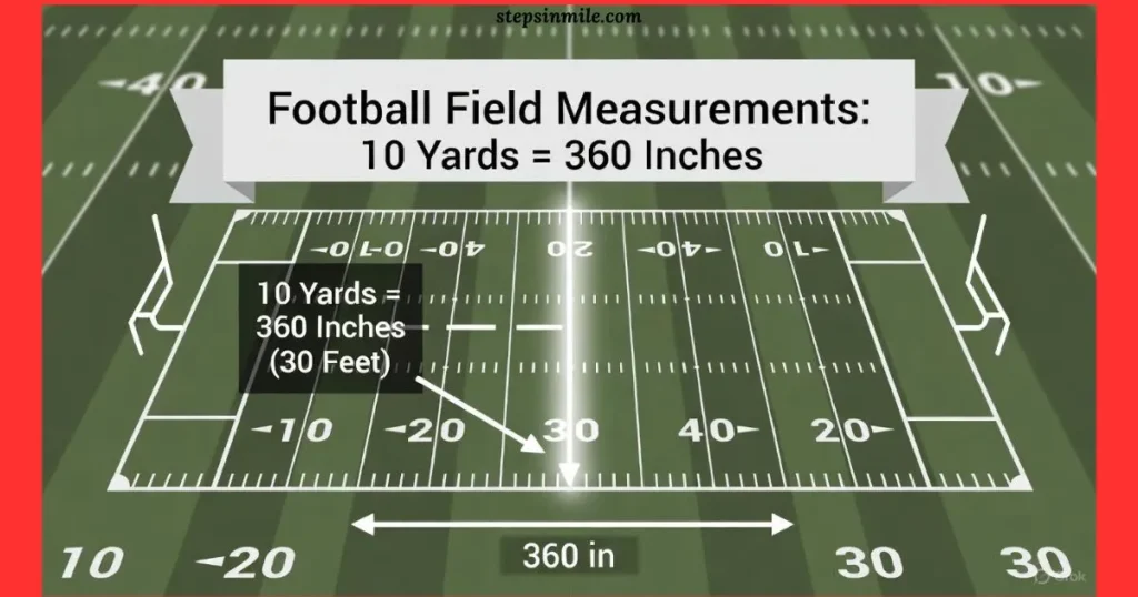 example-3-inches-in-a-yard