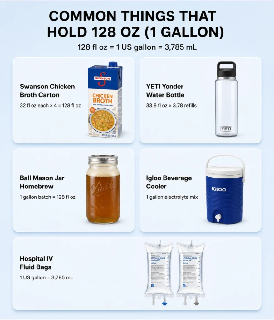 how-much-gallon-examples