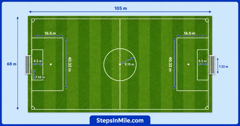 fifa-football-dimensions-in-meters-yards-feet