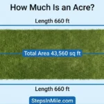 how-much-is-a-acre