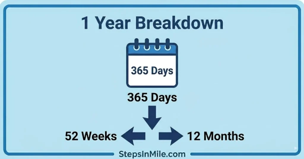 year-breakdown